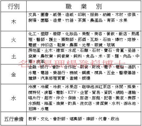 五行適合職業|【五行 職業 表】五行職業大解密：你的八字五行適合。